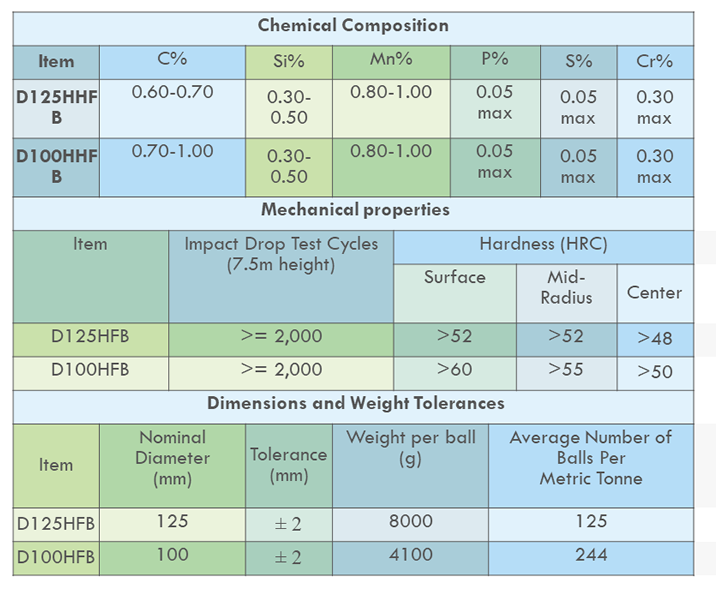 Hammer Forged Mill Balls – SCAW Limited